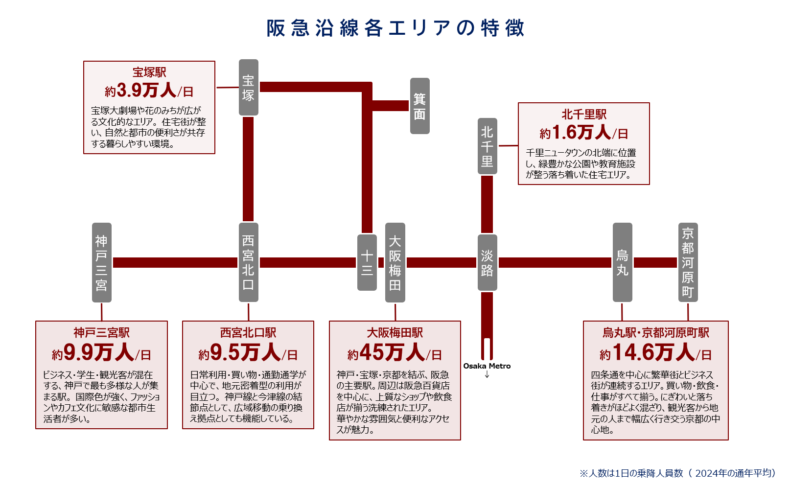 阪急沿線の各エリアの特徴